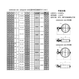 GDD41H-450(電動(dòng))、GDQ41H-450(氣動(dòng))電/氣驅(qū)動(dòng)高溫蝶閥